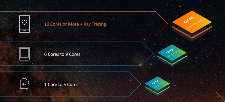ARM发布Cortex-X925架构：单核性能提升36%，天玑9400将尝鲜-第1张图片-科技快讯