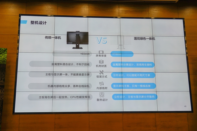 业界权威发布计算机绿色评价规范：首款酷睿Ultra绿色一体机诞生-第5张图片-科技快讯