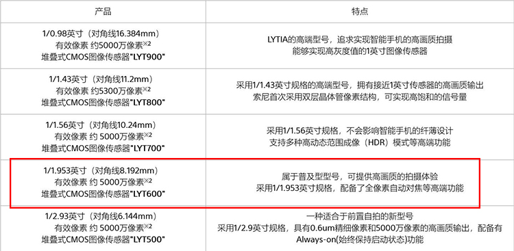 OPPO Find X8 Ultra影像立案 目标：双潜望配置超越灭霸的2亿像素潜望-第3张图片-科技快讯