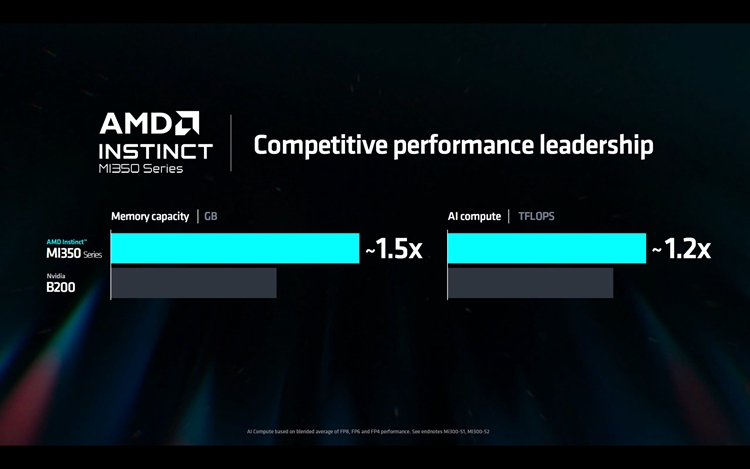 AMD公布全新AI加速卡路线图：CDNA 4架构明年见，35倍推理性能提升-第3张图片-科技快讯