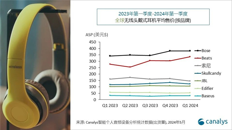 小米与华为全球真无线耳机市场份额飙升，苹果虽下跌但仍遥遥领先-第3张图片-科技快讯