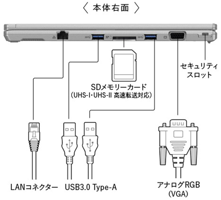 既现代又复古，松下新款笔记本竟然配备VGA接口，采用圆形触控板-第2张图片-科技快讯