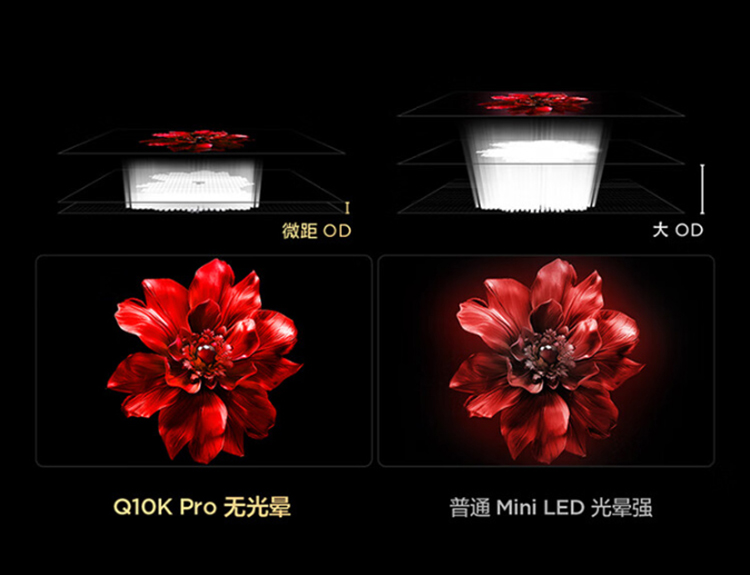 5184分区、5500nits峰值亮度，618买电视就选TCL Q10K Pro-第5张图片-科技快讯