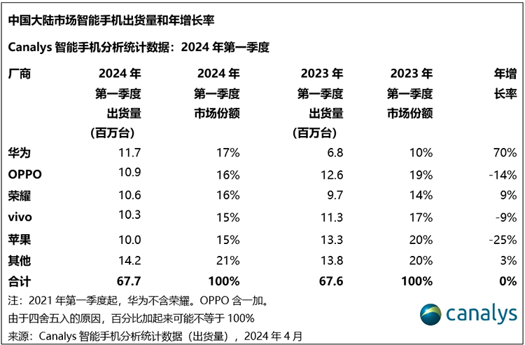 不给对手留活路 华为Mate70加强拍照、支持单次曝光HDR-第4张图片-科技快讯