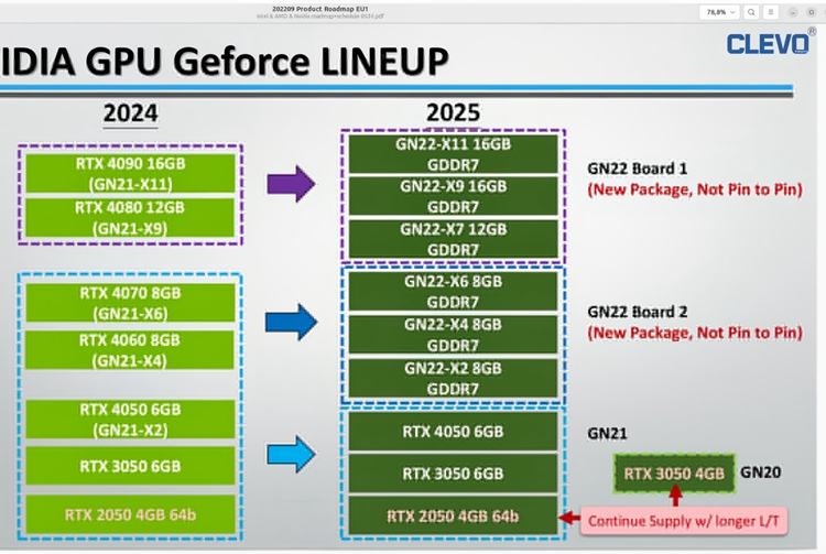 英伟达RTX 50系移动显卡曝光：搭载16GB GDDR7显存，25年问世-第2张图片-科技快讯
