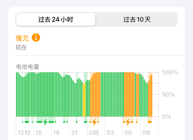 iOS 18可检测iPhone是否使用慢速充电器，网友：搞得好像自己很快一样-第1张图片-科技快讯
