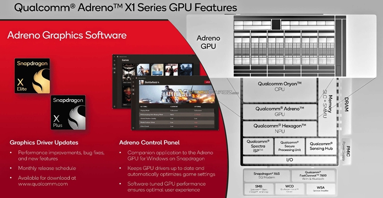 高通揭晓Adreno X1规格：4.6T图形算力，碾压酷睿Ultra处理器-第1张图片-科技快讯