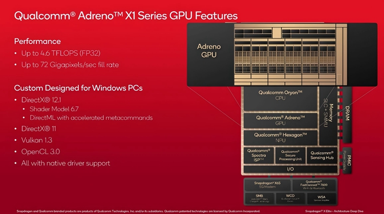 高通揭晓Adreno X1规格：4.6T图形算力，碾压酷睿Ultra处理器-第2张图片-科技快讯