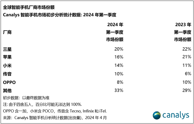 牵手张艺兴，比小米更极致，非洲之王传音是如何炼成的？-第15张图片-科技快讯