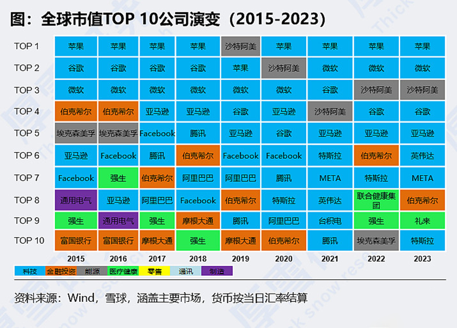 超越谷歌、苹果，英伟达登顶全球市值Top1，股价一年内涨了290%！-第3张图片-科技快讯