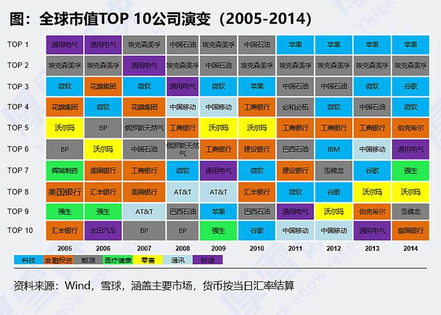 超越谷歌、苹果，英伟达登顶全球市值Top1，股价一年内涨了290%！-第2张图片-科技快讯