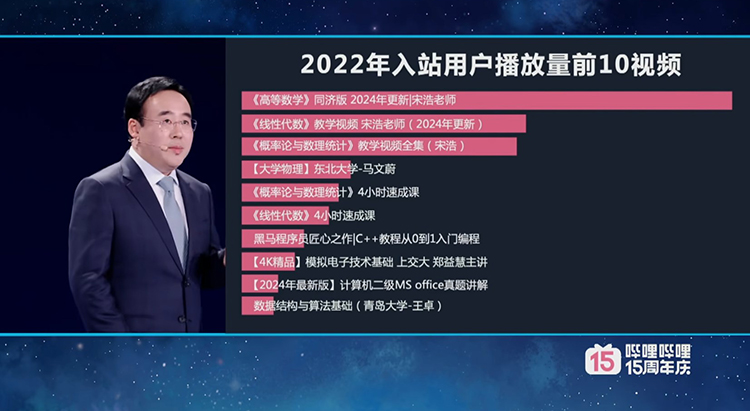 B站给首批用户送了定制金币，年龄虽超35岁但仍是“二次元”-第1张图片-科技快讯