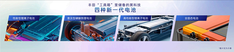 丰田一口气发布4款新电池，要和中国新能源车掰手腕-第1张图片-科技快讯
