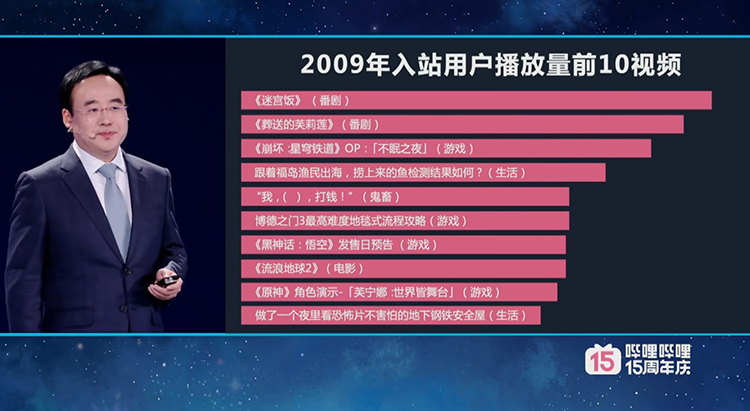 B站给首批用户送了定制金币，年龄虽超35岁但仍是“二次元”-第2张图片-科技快讯