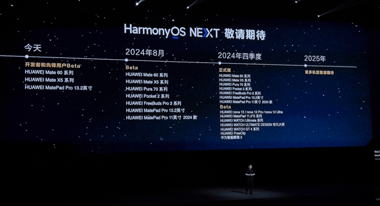 共计31款！荣耀30及华为Mate 30等诸多老机型获推HarmonyOS 4.2正式版-第3张图片-科技快讯