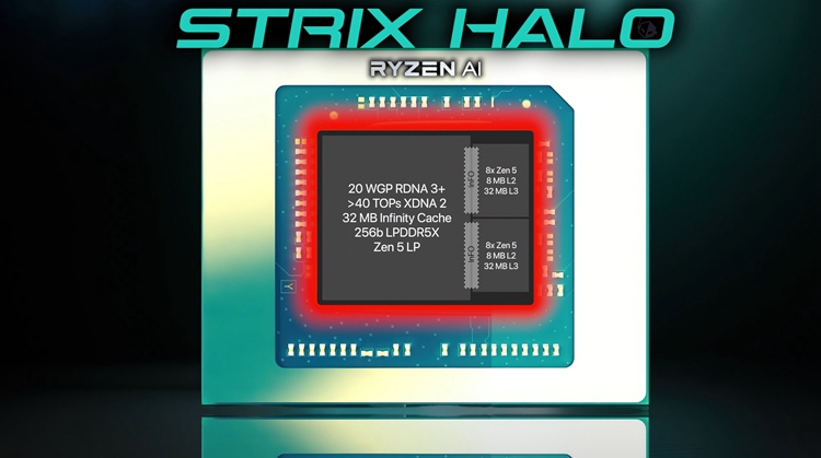 AMD ​APU巅峰Stirx Halo现身：板载内存达128GB-第1张图片-科技快讯