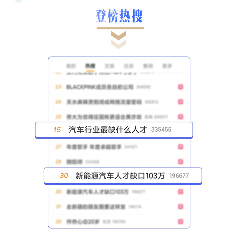 高考放榜，志愿怎么报？车企高管纷纷化身指路明灯，分享干货与人生经验-第2张图片-科技快讯