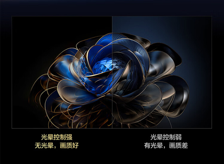 电视行业的未来趋势，科技是核心要素-第5张图片-科技快讯