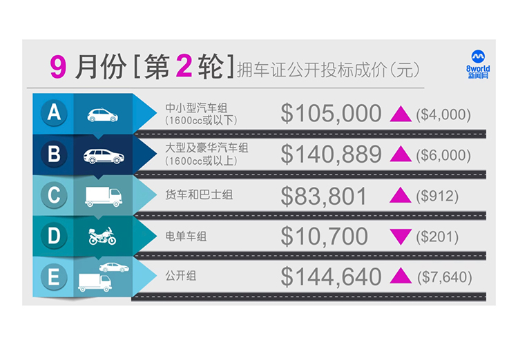 新加坡市场专属，特斯拉推出入门低配版Model 3-第3张图片-科技快讯