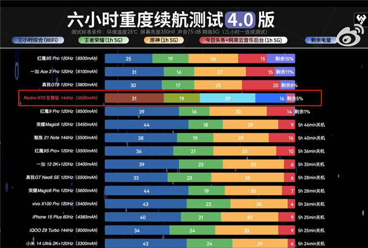 Redmi K70至尊版性能解禁，首发D1独显芯片，安兔兔跑分安卓之一-第3张图片-科技快讯
