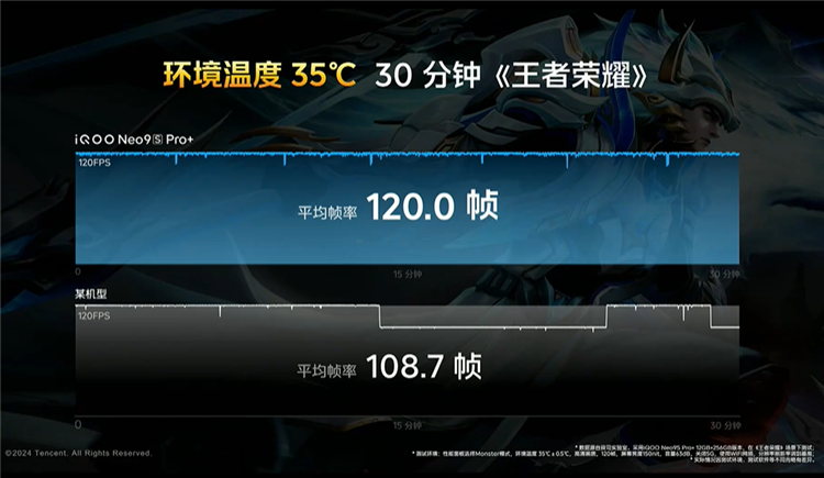 iQOO Neo9S Pro+发布，同价位唯一超声波3D指纹手机，2899元起售-第7张图片-科技快讯