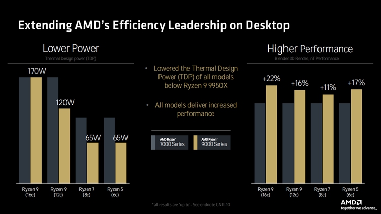 传统与AI性能两开花：AMD Zen 5架构处理器全解析-第8张图片-科技快讯