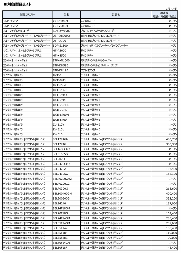 平均爆涨10% 索尼提高日本电子产品售价、相机成重灾区-第2张图片-科技快讯