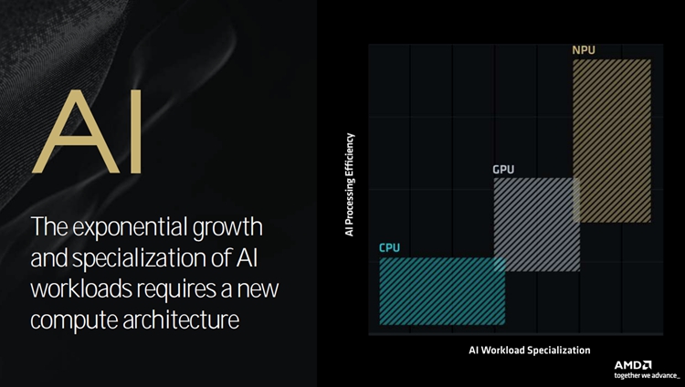 传统与AI性能两开花：AMD Zen 5架构处理器全解析-第13张图片-科技快讯