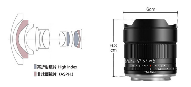 国产镜头真的很卷 铭匠APS-C 10mm F2.0便宜还有点新意-第2张图片-科技快讯