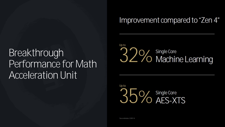 传统与AI性能两开花：AMD Zen 5架构处理器全解析-第4张图片-科技快讯