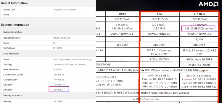 AMD Strix Halo APU现身：8核16线程，预计下半年发布-第2张图片-科技快讯