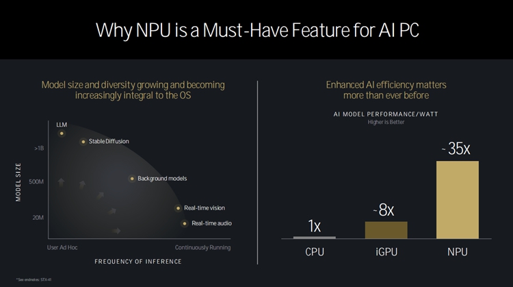 传统与AI性能两开花：AMD Zen 5架构处理器全解析-第14张图片-科技快讯