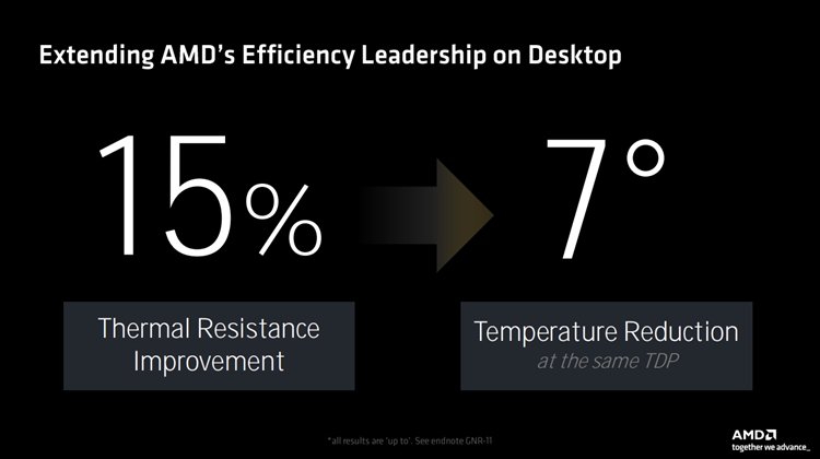传统与AI性能两开花：AMD Zen 5架构处理器全解析-第9张图片-科技快讯