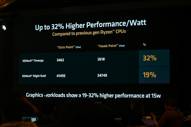传统与AI性能两开花：AMD Zen 5架构处理器全解析-第11张图片-科技快讯