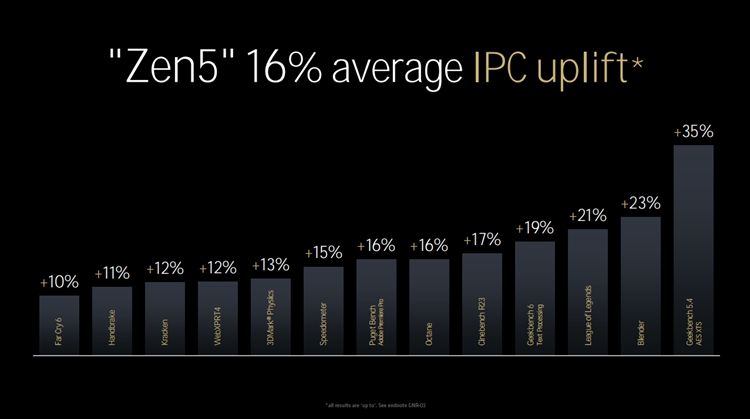 传统与AI性能两开花：AMD Zen 5架构处理器全解析-第3张图片-科技快讯