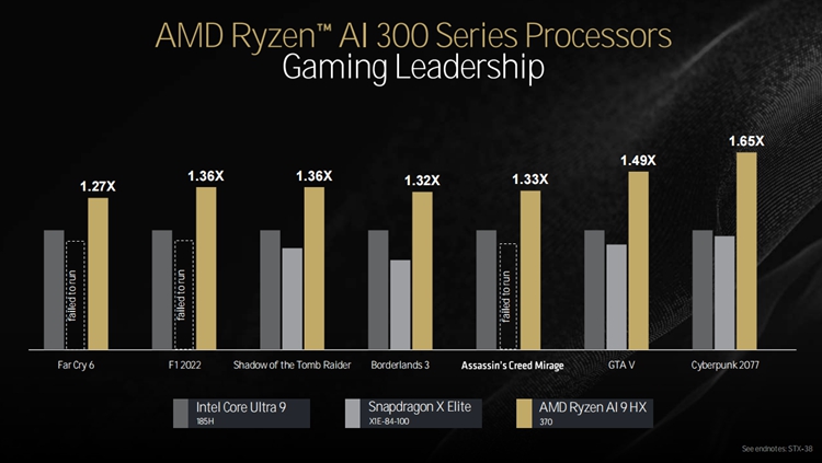 传统与AI性能两开花：AMD Zen 5架构处理器全解析-第12张图片-科技快讯
