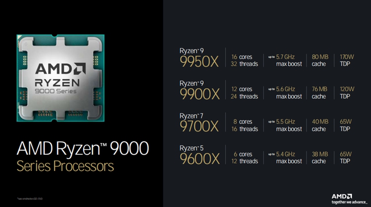 传统与AI性能两开花：AMD Zen 5架构处理器全解析-第5张图片-科技快讯