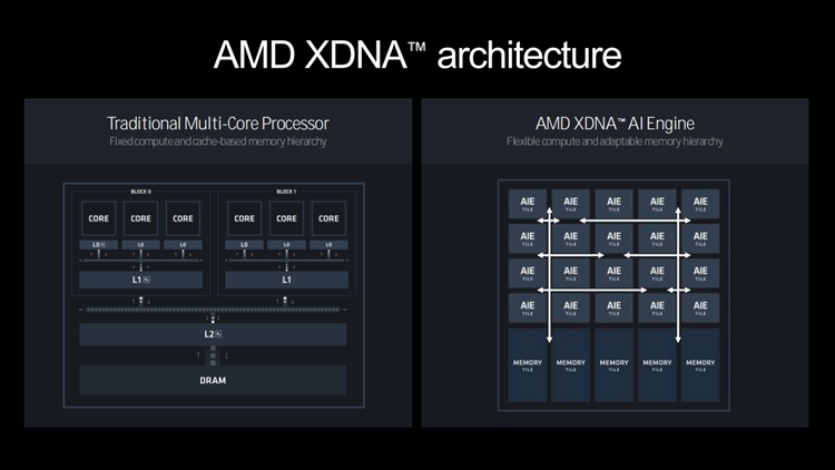 传统与AI性能两开花：AMD Zen 5架构处理器全解析-第15张图片-科技快讯