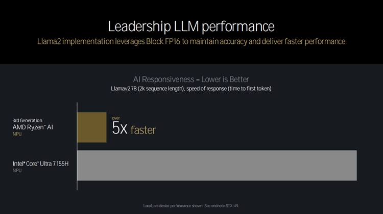 传统与AI性能两开花：AMD Zen 5架构处理器全解析-第23张图片-科技快讯