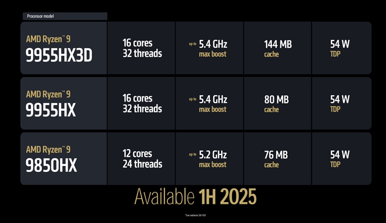 AMD CES发布海量产品：核显爆炸，怪兽级CPU诞生-第5张图片-科技快讯