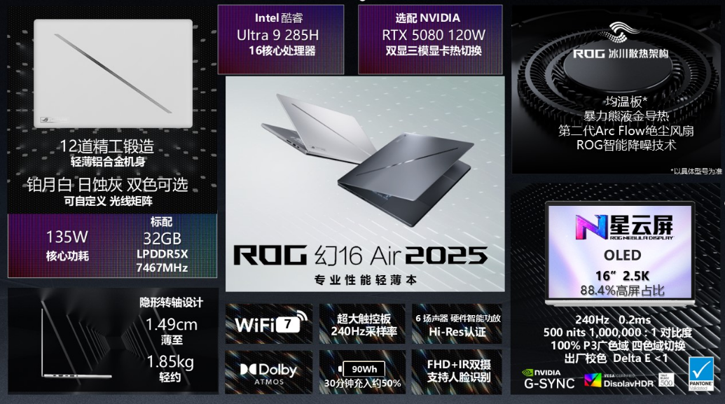 CES 2025亮点：ROG笔记本全系进化，引领电竞潮流-第10张图片-科技快讯