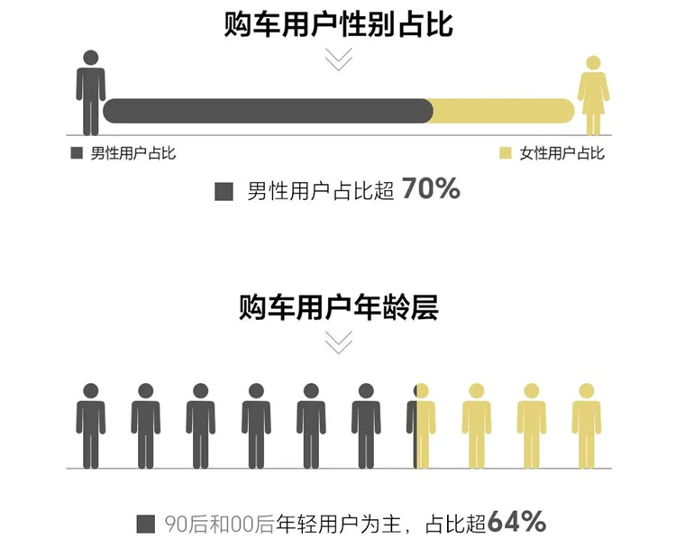 比亚迪汉百万车主数据曝光 95%为个人用户 网约车占比低-第2张图片-科技快讯
