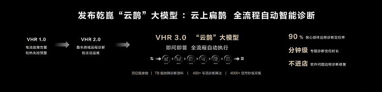 华为乾崑车云：定义属于自己的高光时刻-第3张图片-科技快讯