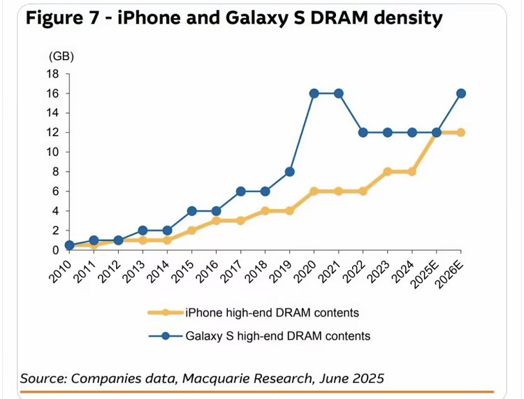 三星Galaxy S26系列全系升级16GB大内存 性能大幅提升-第2张图片-科技快讯 三星Galaxy S26系列全系升级16GB大内存 性能大幅提升-第2张图片-科技快讯