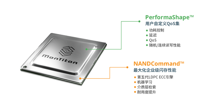 ​慧荣为PCIe 6.0 SSD研发新主控：速度将超30GB/s-第2张图片-科技快讯