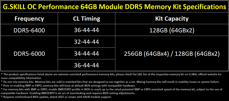 芝奇256GB DDR5 6000内存套装发布 大容量低时延性能卓越-第3张图片-科技快讯
