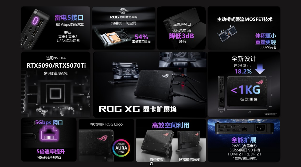 CES 2025亮点：ROG笔记本全系进化，引领电竞潮流-第11张图片-科技快讯