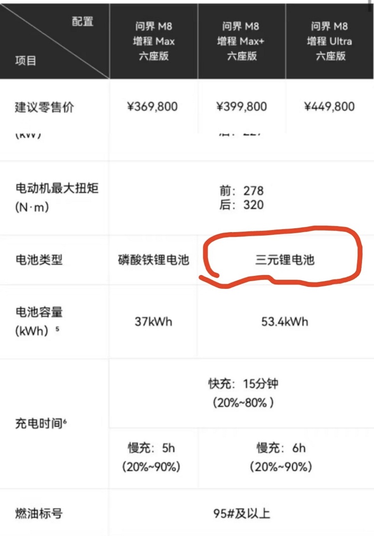三元锂写成磷酸铁锂！问界M8，合格证不合格？-第2张图片-科技快讯