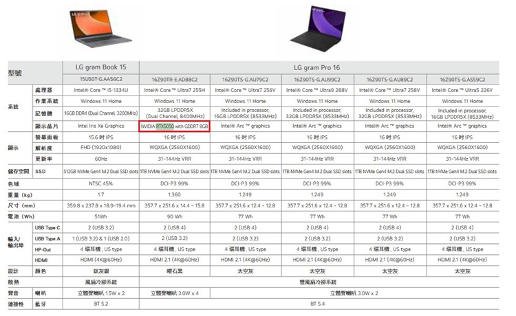 NVIDIA RTX 5050移动显卡已经被证实：搭载8GB GDDR7显存-第2张图片-科技快讯