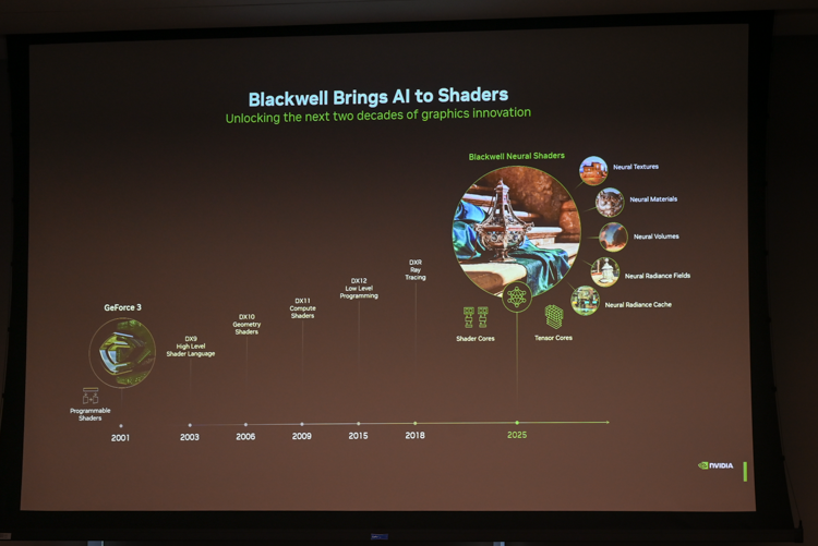 NVIDIA GeForce RTX 50系GPU解析：传统光栅式微，AI将撑重担-第12张图片-科技快讯